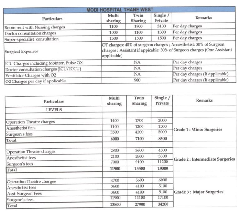 gipsa-tariff-modihospital